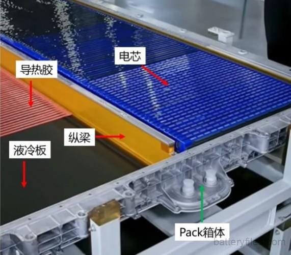 Xiaomi CEO introduces BYD LFP Blade Battery during a live stream! 14 Battery Pack Intergration