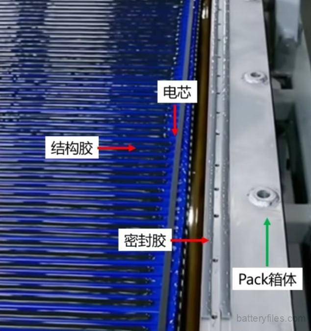 Blade Battery IP67 Sealant
