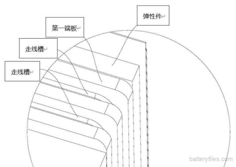 Material of End Plates