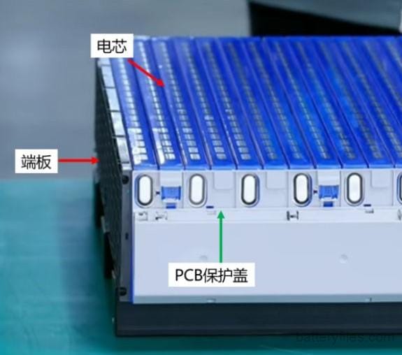 Xiaomi CEO introduces BYD LFP Blade Battery during a live stream! 11 Module Compression End Plate