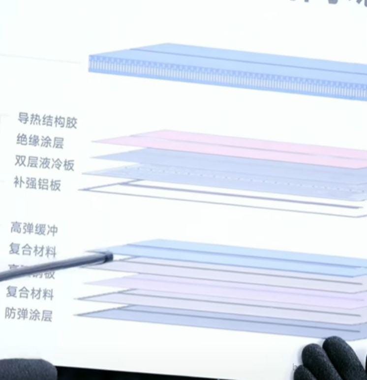 Xiaomi CEO introduces BYD LFP Blade Battery during a live stream! 16 Multi-functioonal Composite Layer