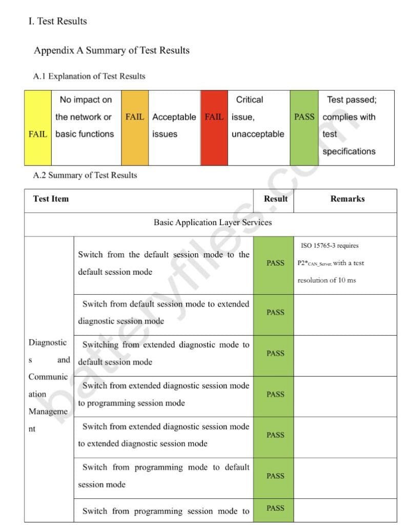 UDS_Diagnostic_Test_Cases