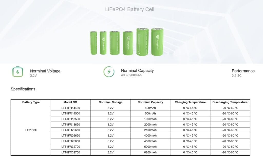 LongTTech(FBTECH) LFP Cylindrical Cells Table 1 LongTTechFBTECH LFP Cylindrical Cells Table